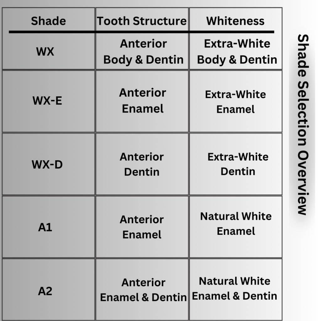 Smile Designers Visible Light Cure Dental Resin NanoHybrid Dental